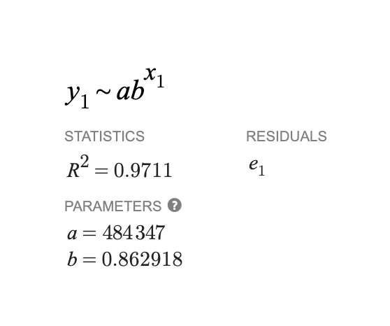Exponential regression